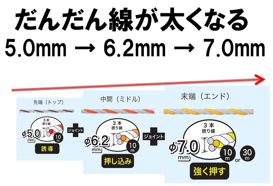 次世代ハイブリッドコンビネーションロッド採用のジェフコムスピーダーワン「一番早い」呼び線の誕生です！ | おすすめ商品 | 株式会社ハッピー電気商会