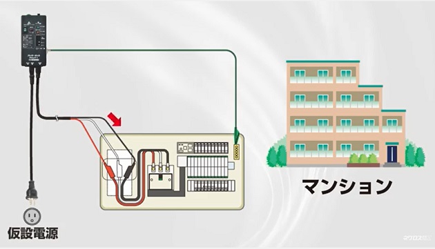 先行自主検査で内線工事の品質向上を！ネグロス電工プレサーキット 